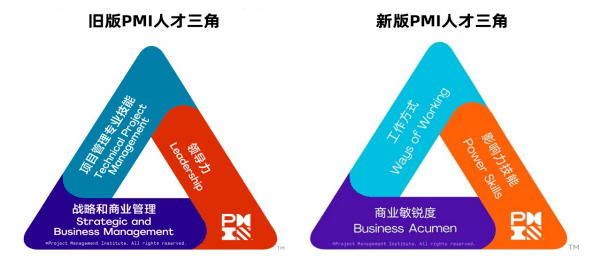 PMI人才三角